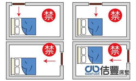 掀床 風水|臥室中的床墊擺法禁忌 (臥房床位風水)？化解方法？